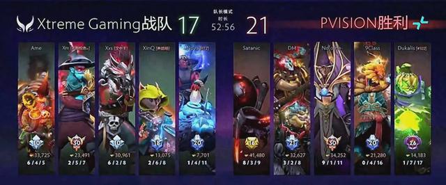 TI国际邀请赛球员突破自我，表现堪称完美的简单介绍