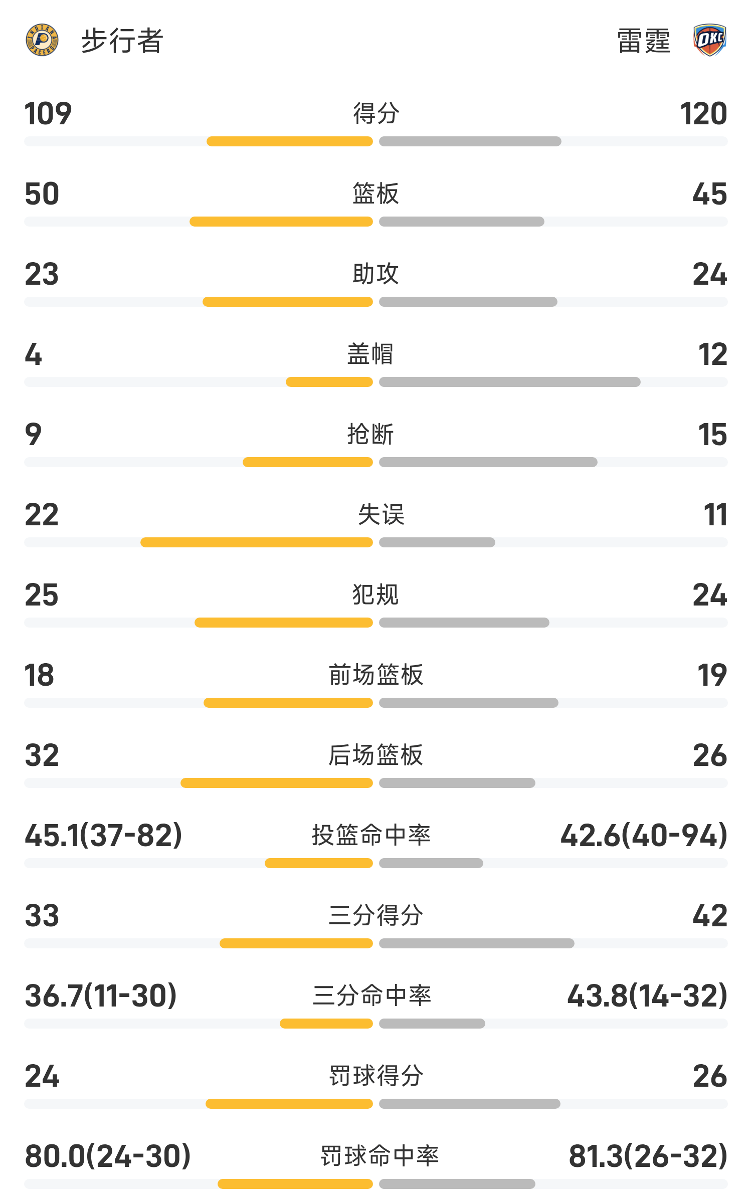 包含最新战报：赔率变化豪取连胜，冠军在望的词条