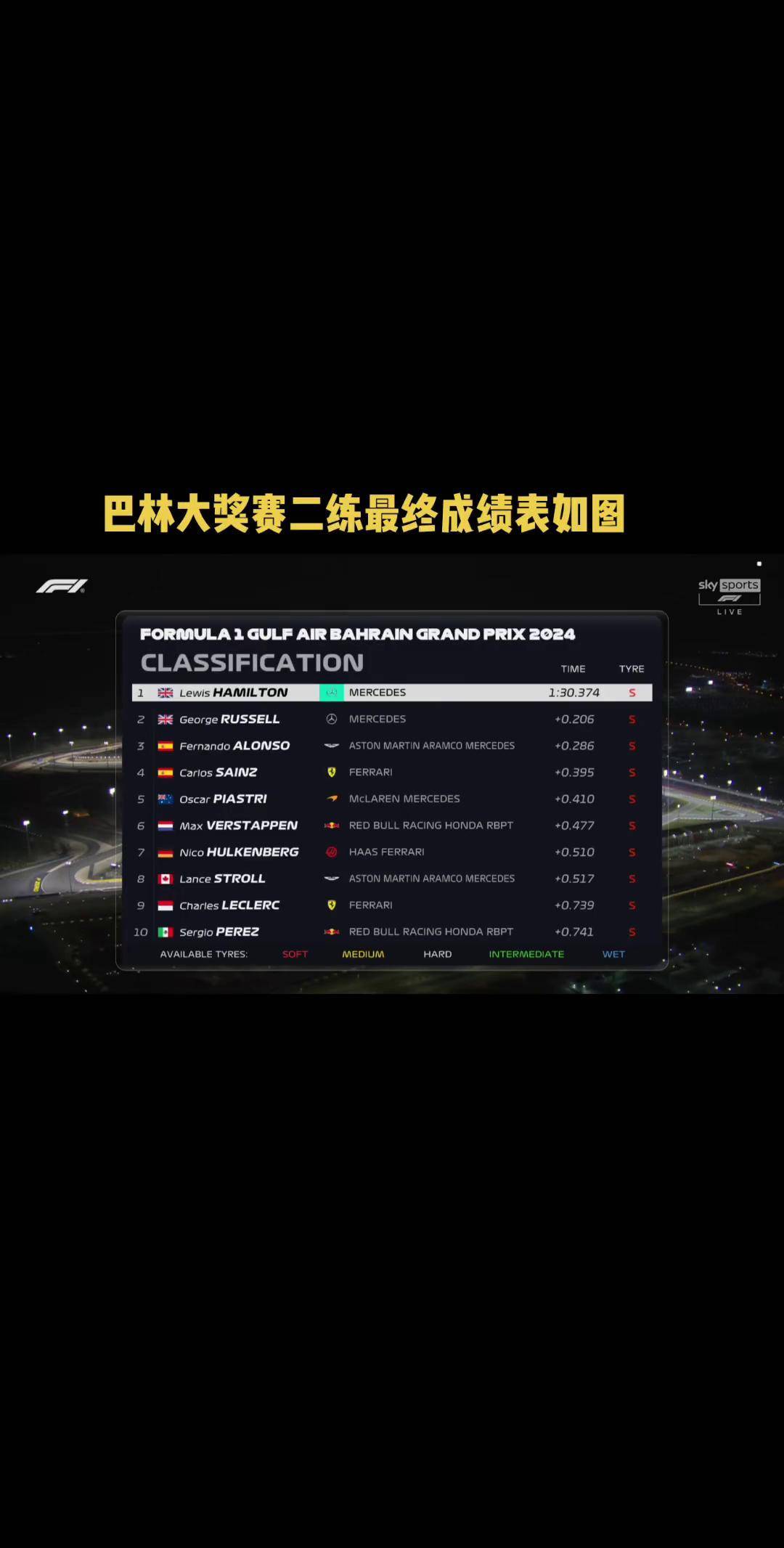 关于赛车官方发布赛后数据，表现引争议的信息