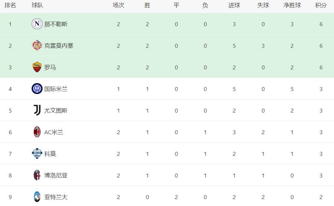 包含最新战报：足球豪取连胜，冠军在望的词条