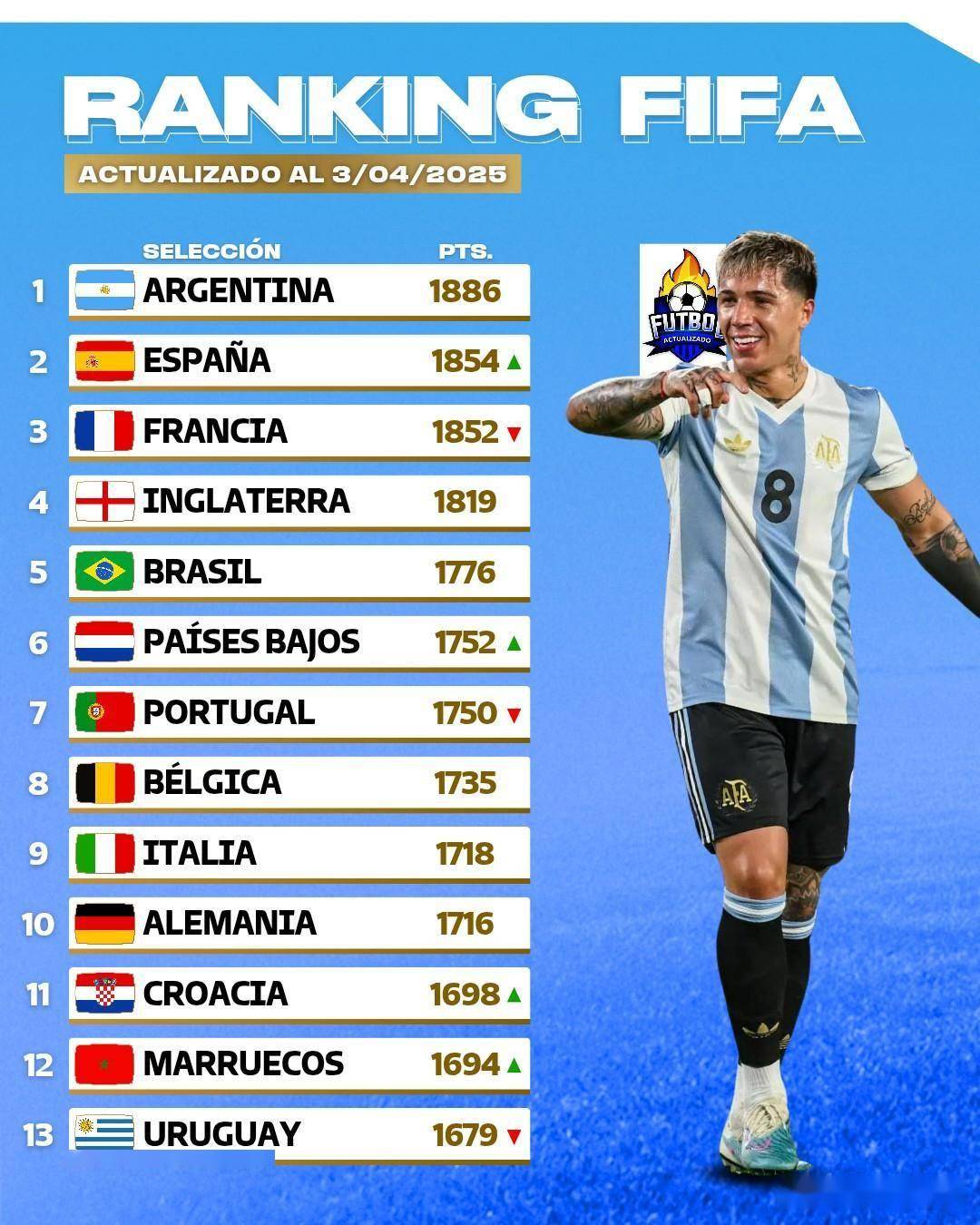 爱游戏tv-FIFA电竞官方公布最新积分榜，悬念再起
