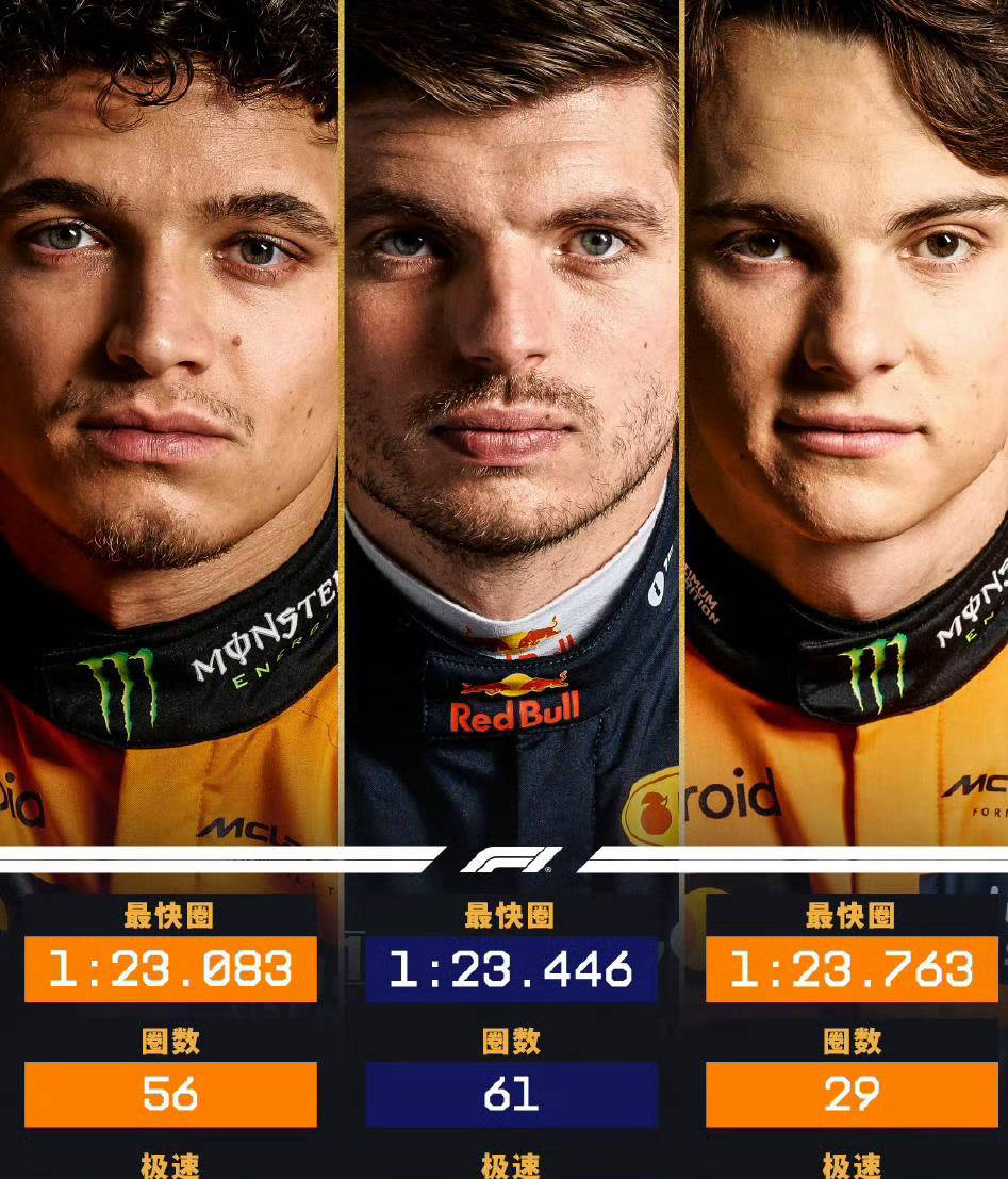 阿斯顿马丁绝杀红牛二队，诺里斯状态火热